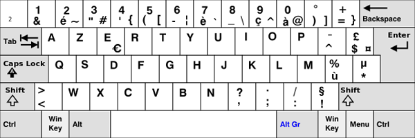 french keyboard layout copy